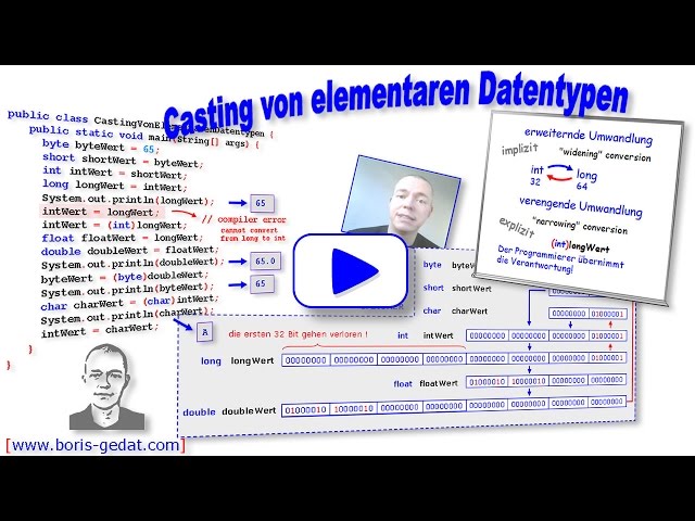 Casting von primitiven Datentypen in Java