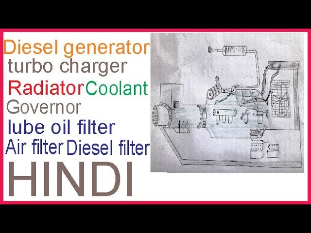 Working Principle of Diesel Generator | interview questions | Hindi