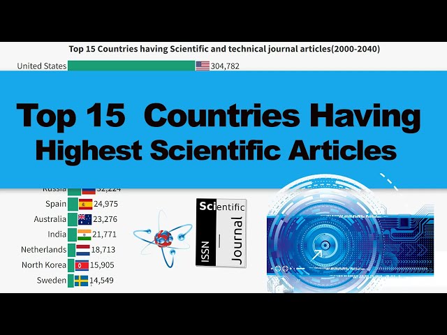 Top 15 Countries having highest number of Scientific and Technical Journal Articles (2000-2040)