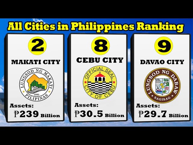 Rankings of all Cities in the Philippines by Government  Assets