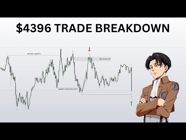 I Made $4,396 Today Using This Simple ICT Trading Strategy..