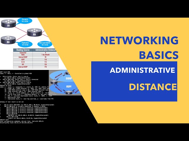 Networking Basics - Administrative Distance