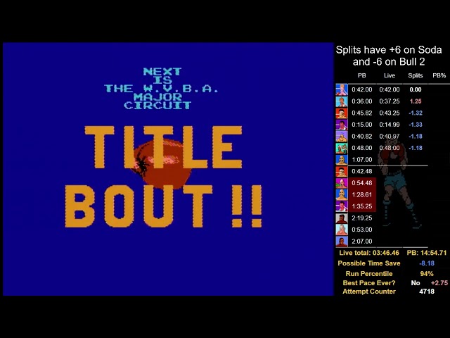 Mike Tyson's Punch-Out!! in 14:52.61 (Former World Record)