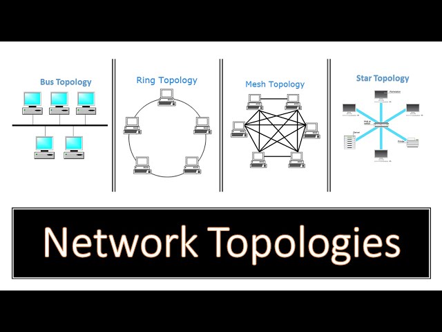 Network topologies - star, bus, ring and mesh