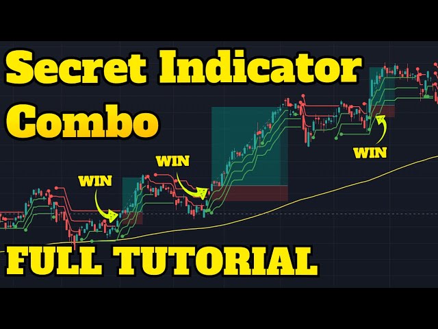 The Super Trend Indicator: Your Key to Successful Swing Trading