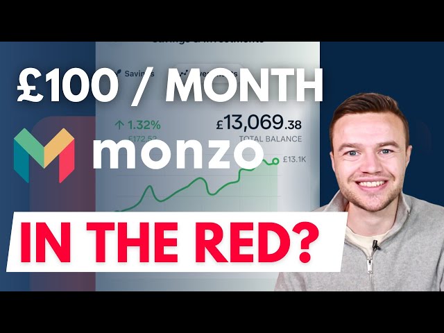 £100/month Monzo Investment | Performance Update April