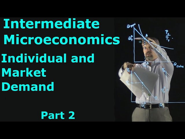 Intermediate Microeconomics: Individual and Market Demand, part 2