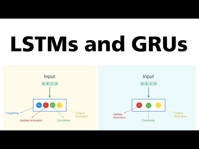 7. Text Generation using LSTMs and GRUs
