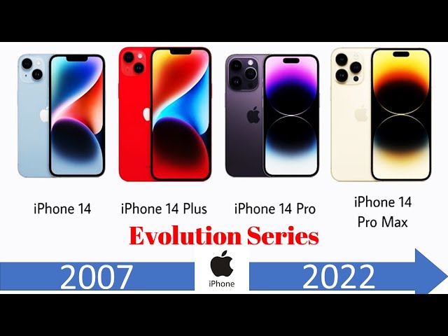 Evolution of iPhone 2007-2022 | 🔥 Part 2