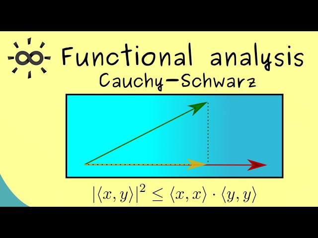 Functional Analysis 10 | Cauchy-Schwarz Inequality