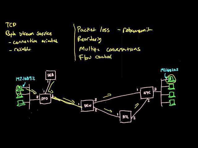 TCP: Transmission control protocol | Networking tutorial (12 of 13)