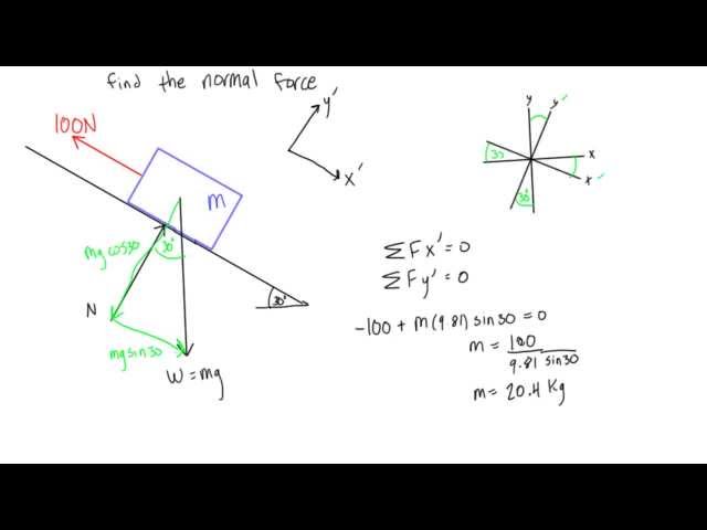 How to calculate normal force on a slope (statics)