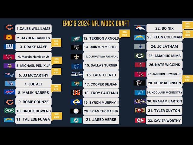 Eric's 2024 NFL Mock Draft  - Predicting the first round of the draft