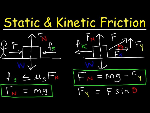 Static Friction and Kinetic Friction Physics Problems With Free Body Diagrams - Membership