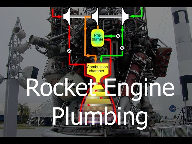 KSP Doesn't Teach: Rocket Engine Plumbing