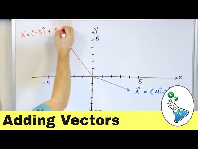 Adding Vectors by Components