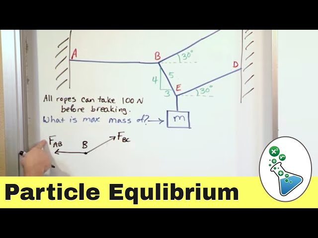 Newton’s Laws & Particle Equilibrium