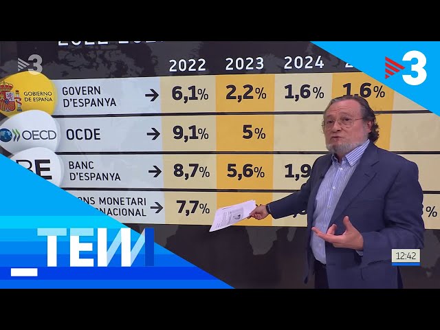 Niño-Becerra: "El problema no s'acaba el 2023" - Tot es mou