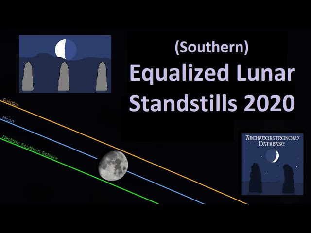(Southern) Equalized Lunar Standstills 2020