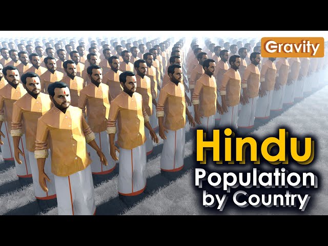 Hindu Population by Country 2024