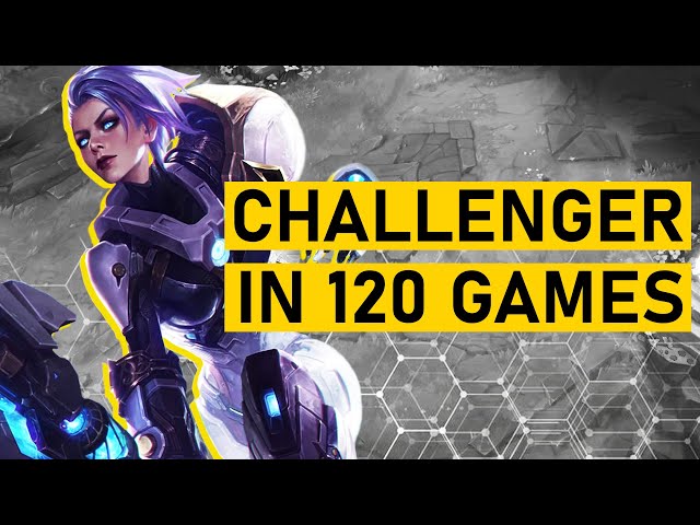 How Best Riven NA got Challenger in 120 games | League of Legends