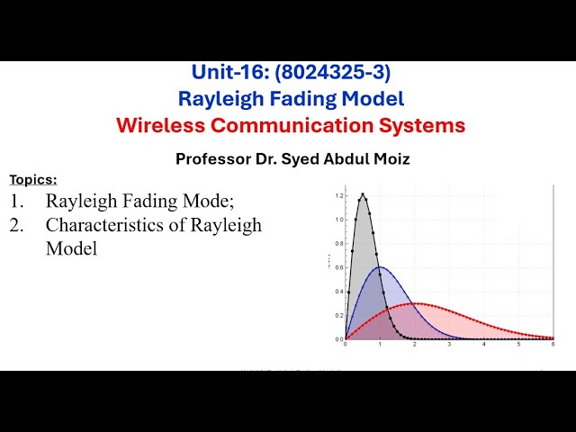 Wireless Communication System Unit 16: Rayleigh Fading