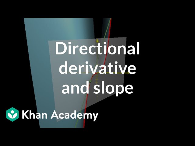 Directional derivatives and slope