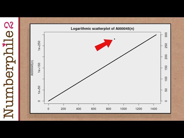 A Not So Amazing Graph (extra footage) - Numberphile