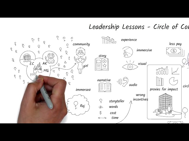 Leadership Lessons - Circle of Control vs Circle of Influence