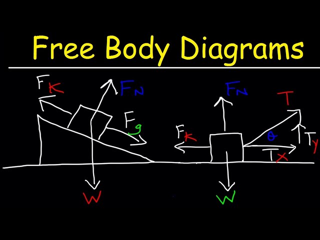 Free Body Diagrams - Tension, Friction, Inclined Planes, & Net Force