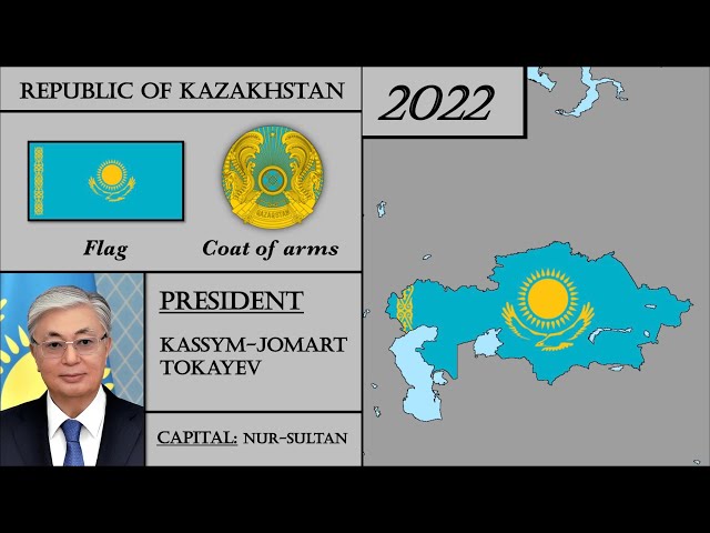 Kazakhstan Modern History (1936-2022). Every Year.
