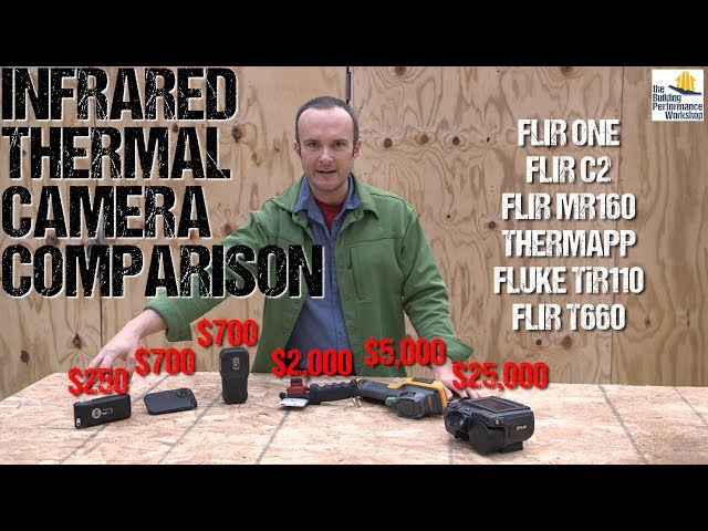 Infrared Thermal Camera Comparison- 6 IR Cameras Reviewed from $250 to $25K