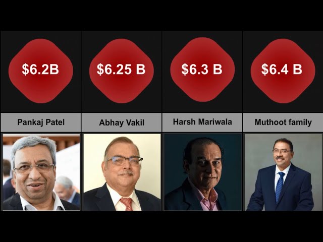 comparison: Richest People in india 2022