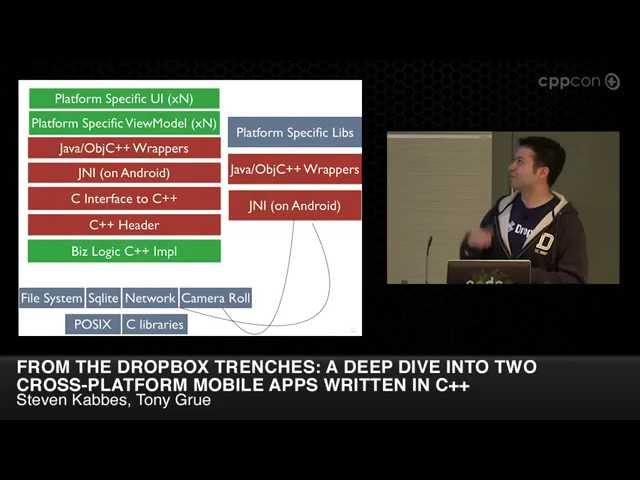 CppCon 2014: T. Grue & S. Kabbes "A Deep Dive into 2 Cross-Platform Mobile Apps Written in C++"