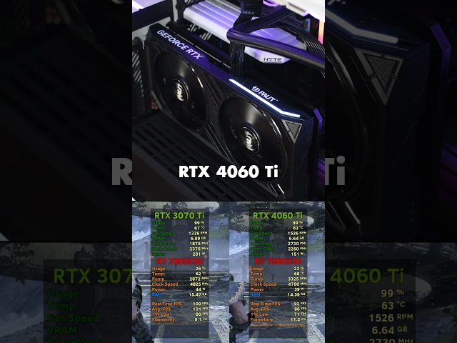 Viewer Asks: RTX 4060 Ti 8G? or RTX 3070 Ti? #rtx4060ti8gb #rtx3070ti
