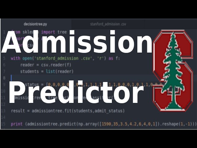 Using Machine Learning To Predict Stanford Admission | My First Classifier With SciKit Learn