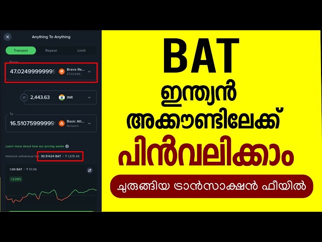How to Withdraw BAT to Indian Bank accounts