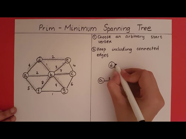 Prim's Algorithm