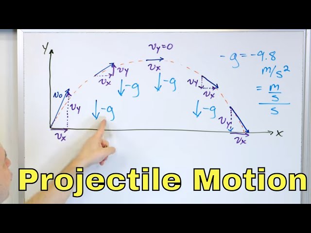 Equations of Projectile Motion in Physics Explained - [1-4-6]