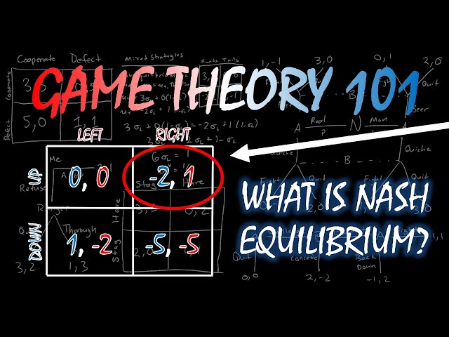 Game Theory 101 (#5): What Is a Nash Equilibrium?