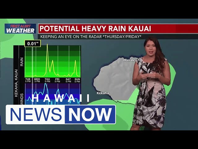 First Alert Weather Day potentially for Kauai on Thursday into Friday