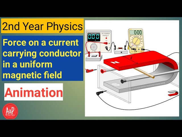 2nd year physics. magnetic force on a current carrying conductor in a magnetic field