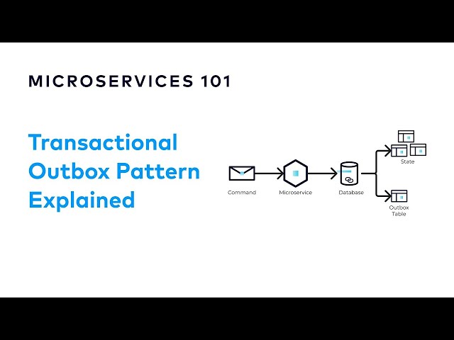 What is the Transactional Outbox Pattern? | Designing Event-Driven Microservices