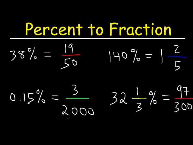 Percent to Fraction Conversion Shortcut!
