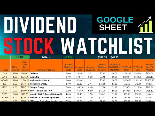 How To Make a US  Dividend Stock  Watchlist or Dividend Tracker  on  Google Sheets