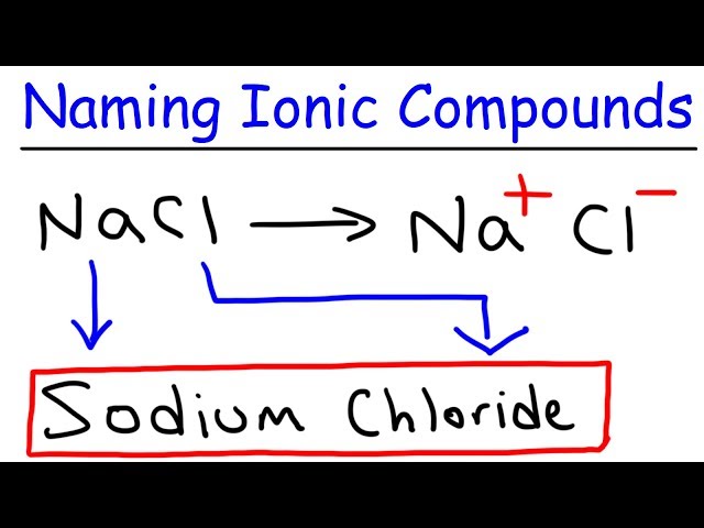 How To Name Ionic Compounds In Chemistry
