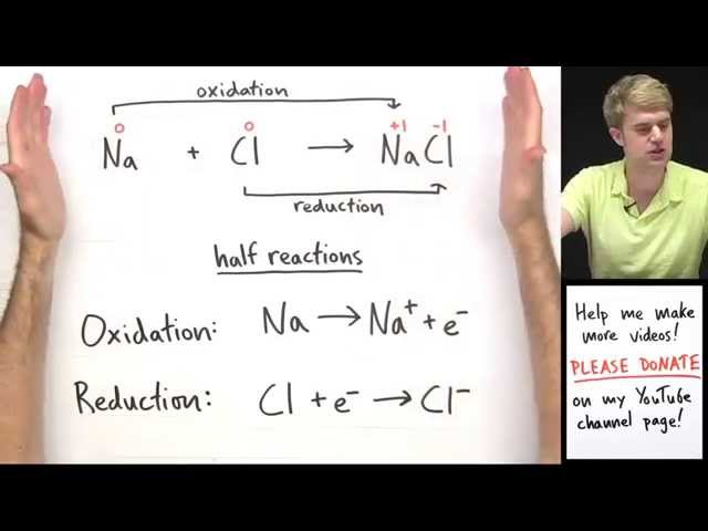 Introduction to Oxidation Reduction (Redox) Reactions