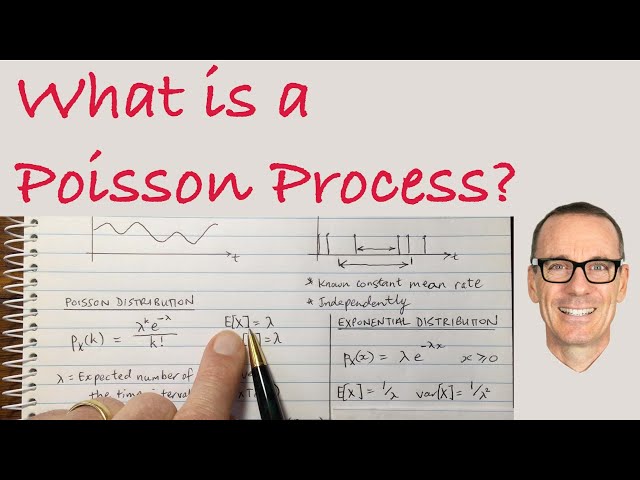 What is a Poisson Process?