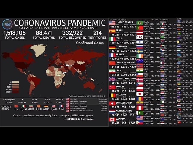 [LIVE-ENDED] Coronavirus Pandemic: Real Time Counter, World Map, News