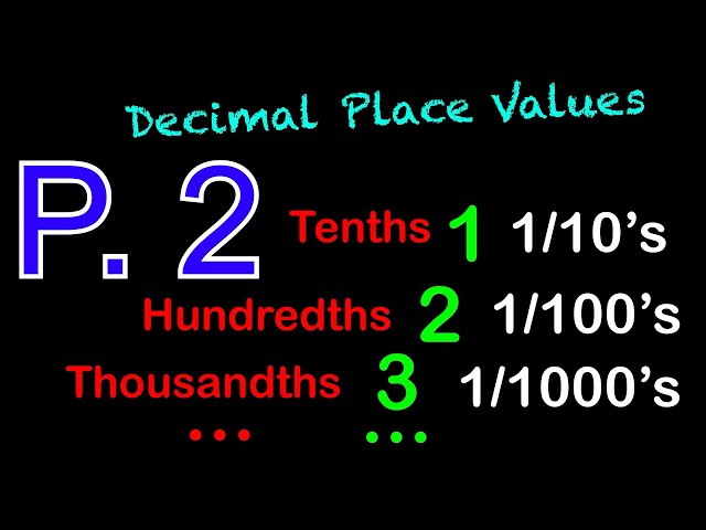 Decimal Place Values